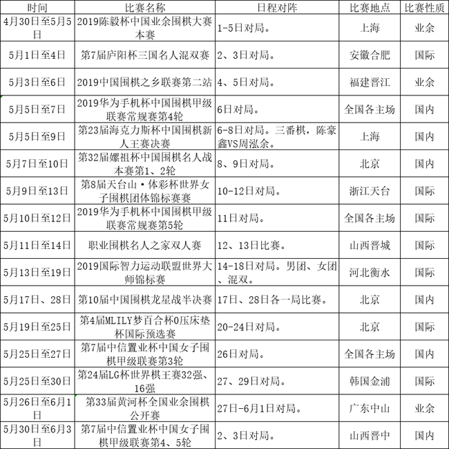 5月围棋赛程