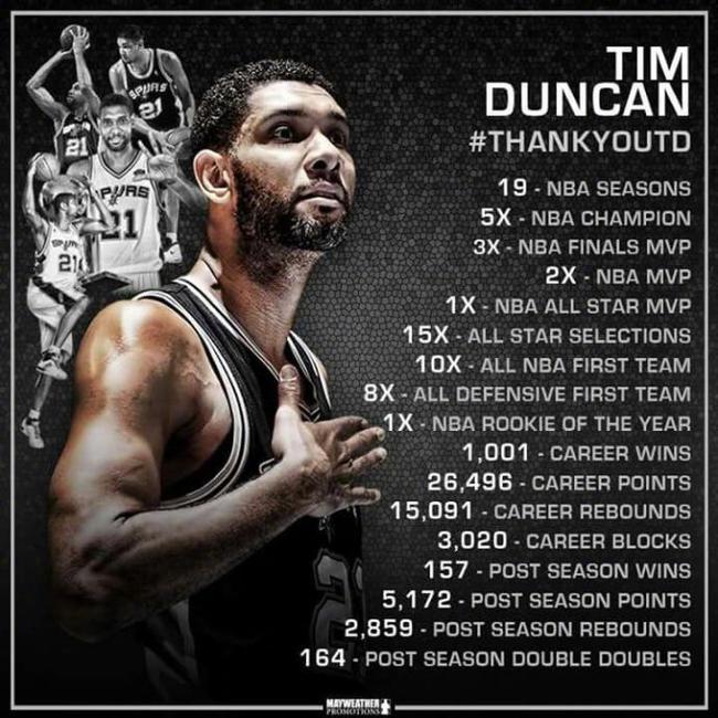 Duncan退役兩週年!他的所有偉大都寫在這一張圖里!-黑特籃球-NBA新聞影音圖片分享社區