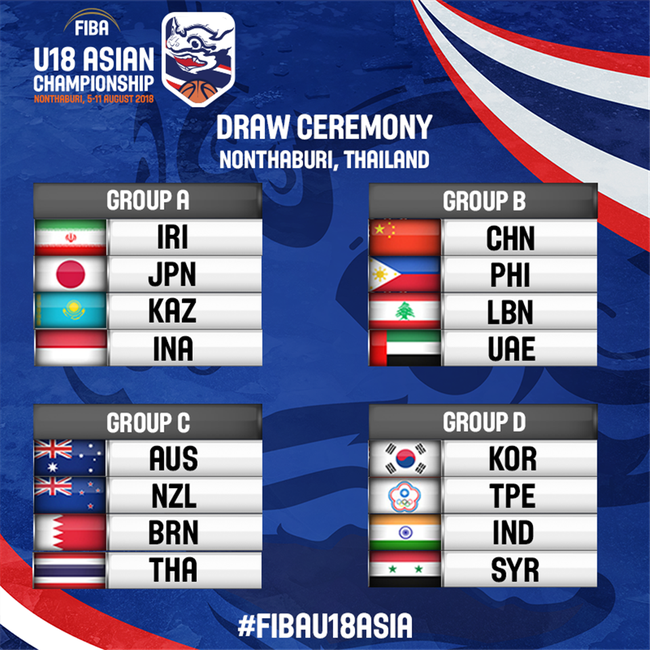 亚青赛中国队名单:旅美球员王泉泽 八一队4将