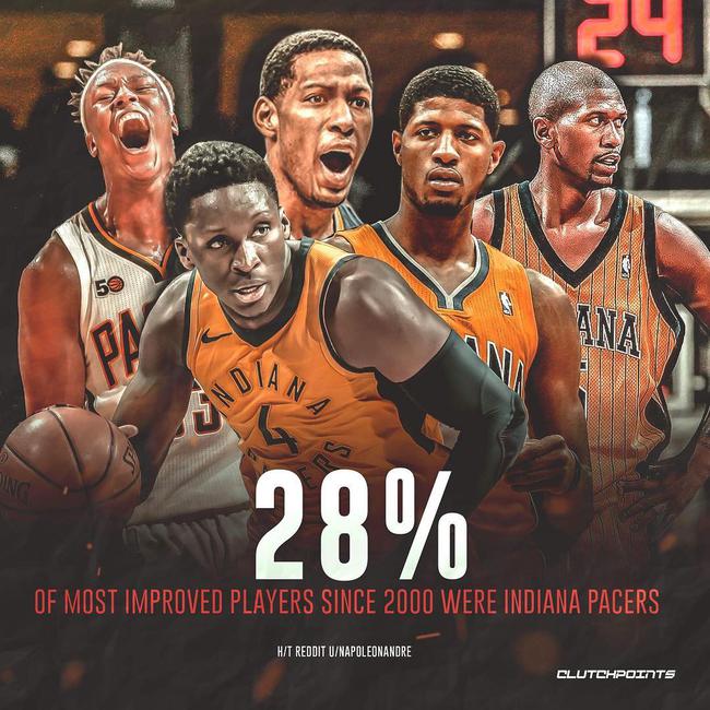神了!近18年的NBA 有1个奖被这个队拿走了28