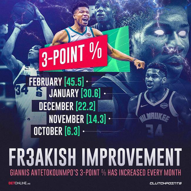 6.3%到45.5%!他會投三分了,全聯盟你們怕不怕-黑特籃球-NBA新聞影音圖片分享社區