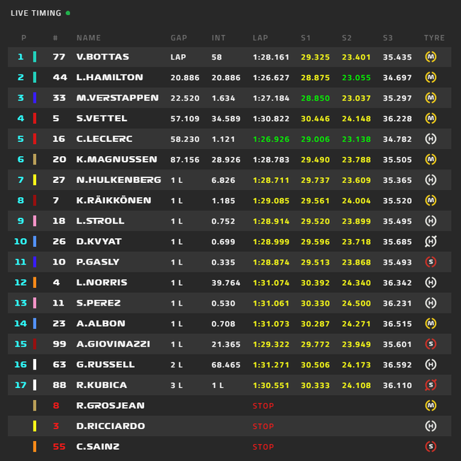 2019赛季F1澳大利亚站正式比赛成绩表