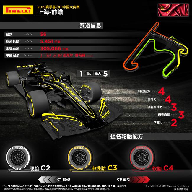 2019赛季F1中国大奖赛前瞻图说