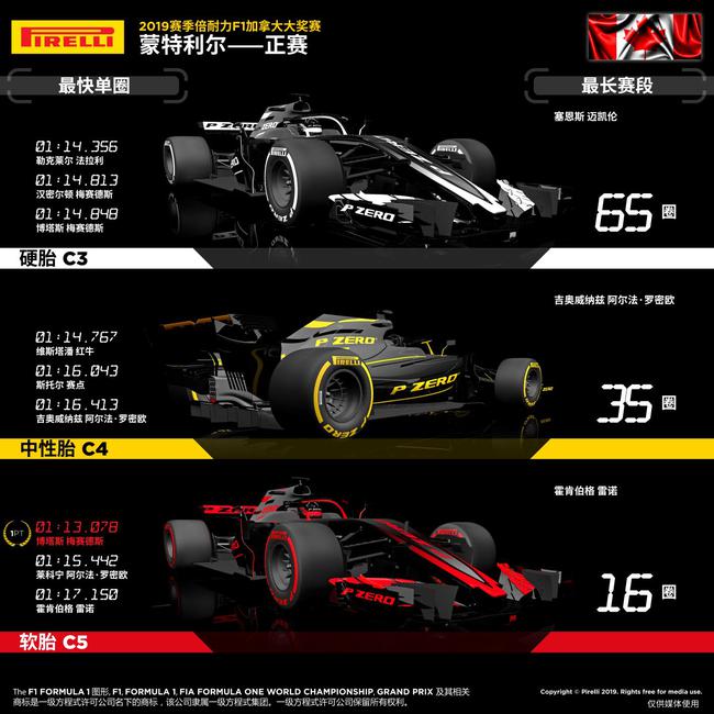 2019赛季F1加拿大大奖赛正赛图说2