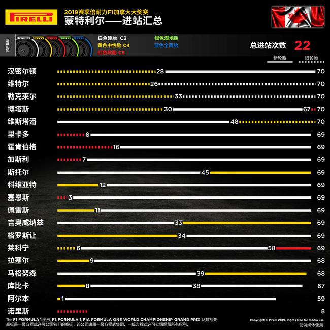 2019赛季F1加拿大大奖赛正赛图说1