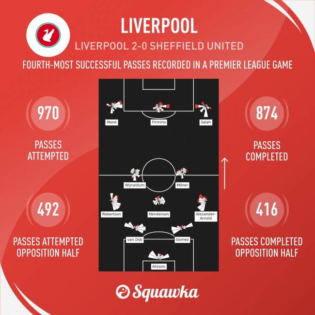 利物浦创队史纪录