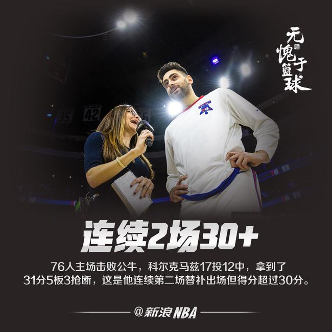 连续2场替补30+!自费打NBA的他,比6亿首发还猛