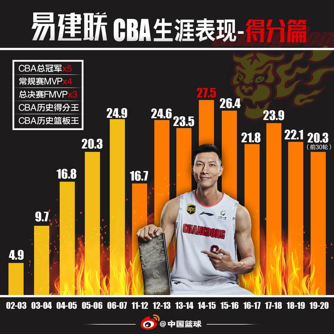 CBA经典:16-17赛季 广东VS福建_直播间_手机新浪网