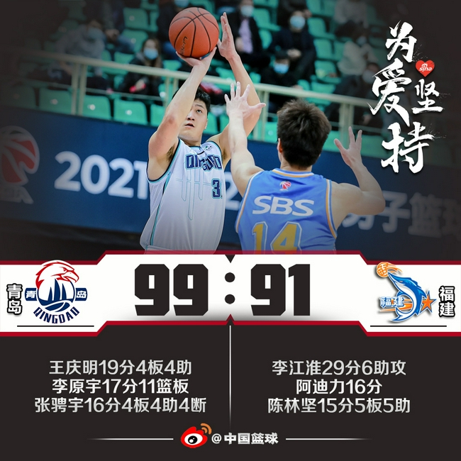 【博狗体育】李原宇17+11李江淮空砍29分 青岛送福建4连败