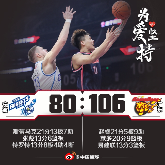 广东10680完胜宁波遭7连输 李柏润8分4篮板7助攻2抢断 第1张 广东10680完胜宁波遭7连输 李柏润8分4篮板7助攻2抢断 第1张