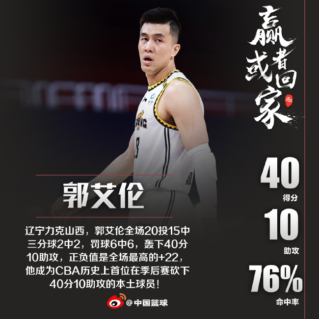 不是MVP胜似MVP 郭艾伦轰下40+10成本土第一人