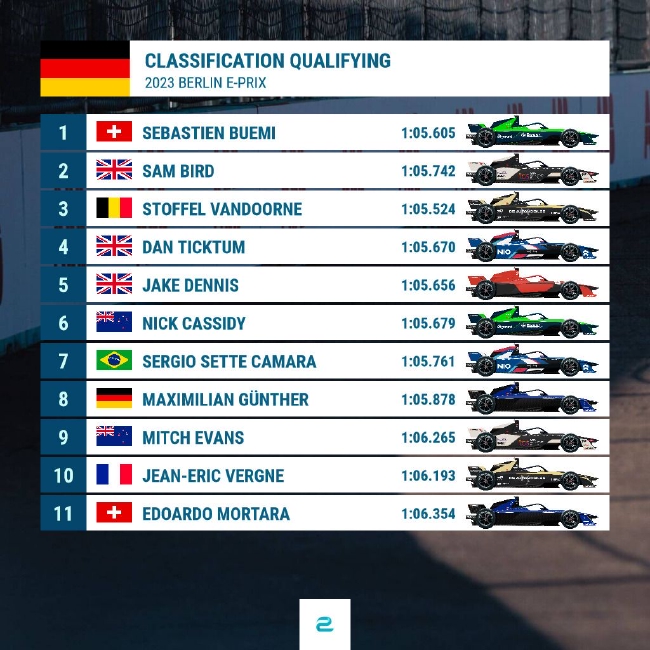 2023赛季FE电动方程式德国柏林站首回合排位赛成绩表