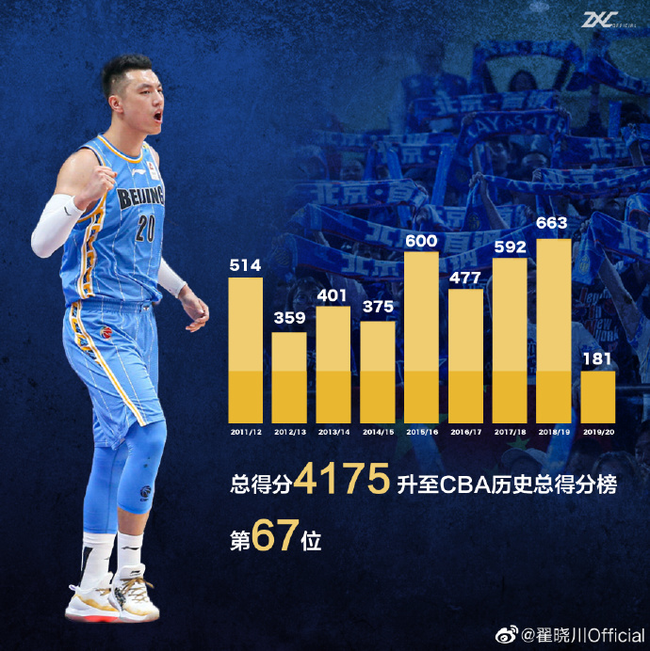 19-20赛季CBA联赛 广州 86-109 北京_直播间_手机新浪网