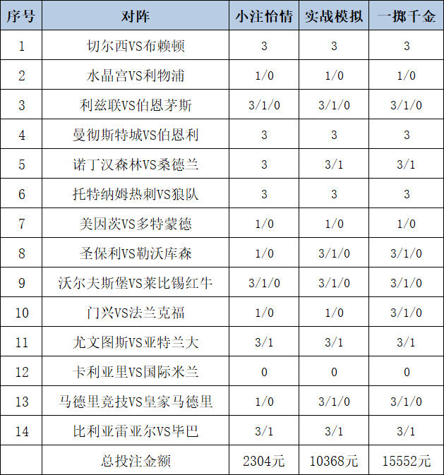 投注策略
