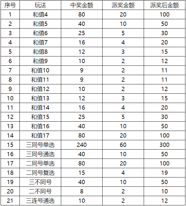 关于开展快3游戏2018年度首次派奖活动的公告