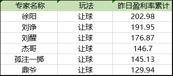 让球榜单