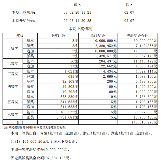 开奖详情