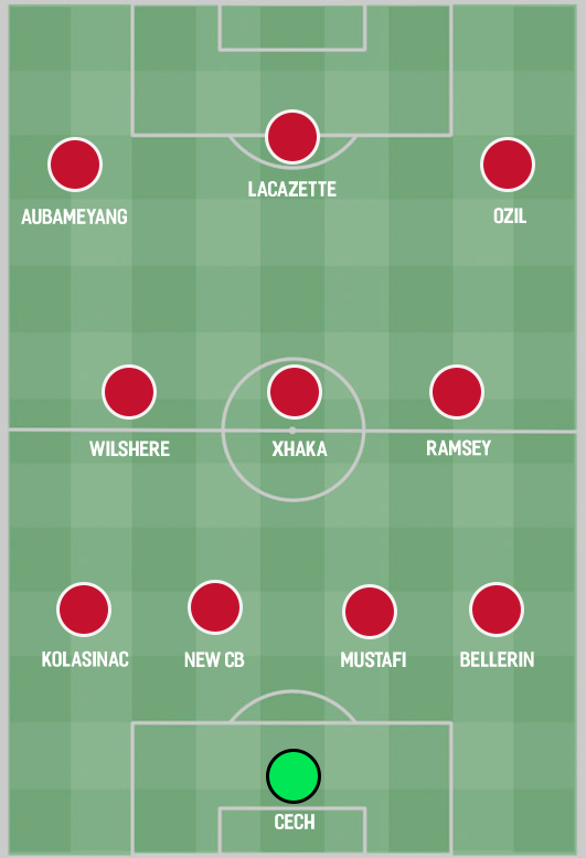 英媒预测，433是埃梅里在阿森纳的第一战术选择