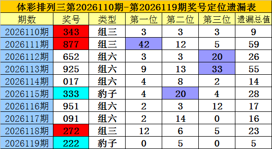 120期老梁排列三预测奖号：精选一注奖号