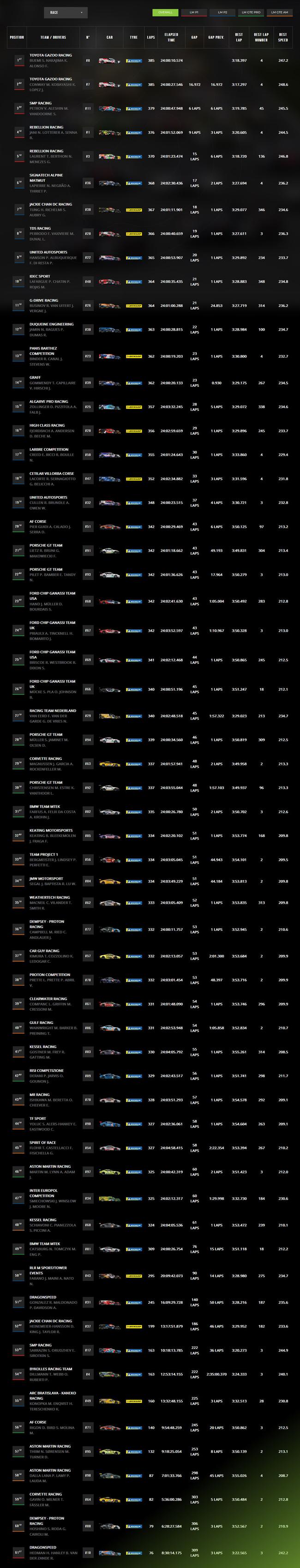 2019勒芒24小时耐力赛成绩