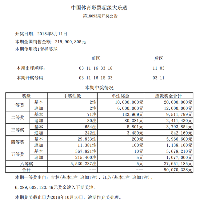 开奖详情