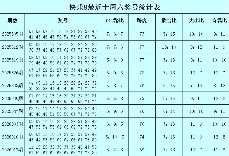 024期江川排列三预测奖号：选三推荐