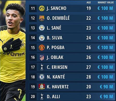 11-20位