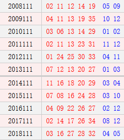 大乐透111期历史同期号码汇总