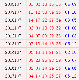 107期历史号码汇总