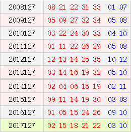 大乐透127期历史同期号码汇总_彩票_新浪竞技