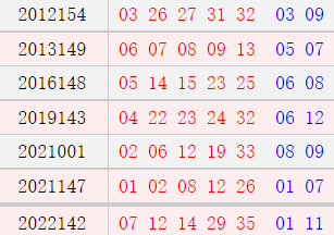 阴历十一月十七开奖号码汇总