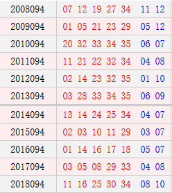 大乐透094期历史同期号码汇总