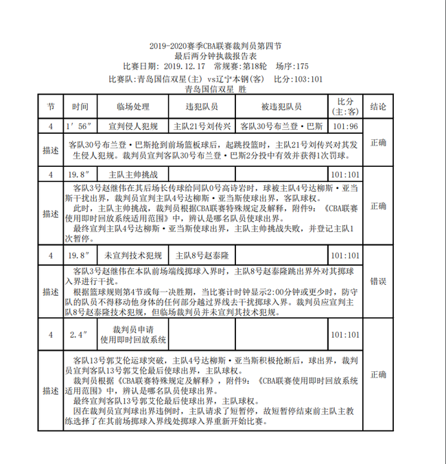 辽宁青岛裁判报告出炉！裁判漏判赵泰隆技犯