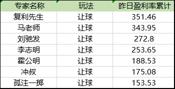 让球玩法榜单