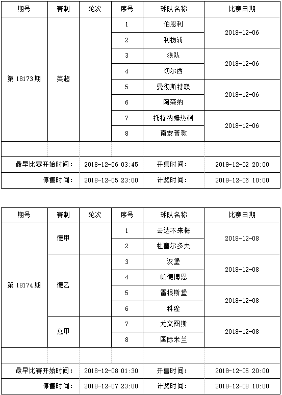 中国足球彩票4场进球彩2018年12月竞猜场次安
