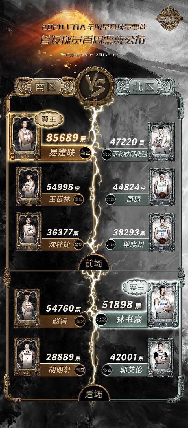 榜单