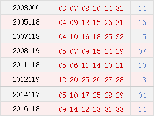 阳历10月09日开奖号码