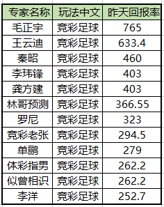 昨日竞彩回报