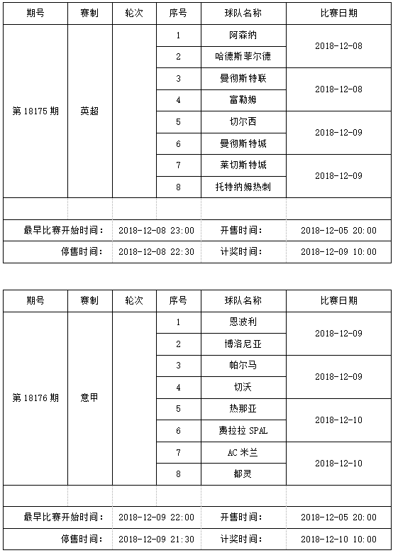 中国足球彩票4场进球彩2018年12月竞猜场次安