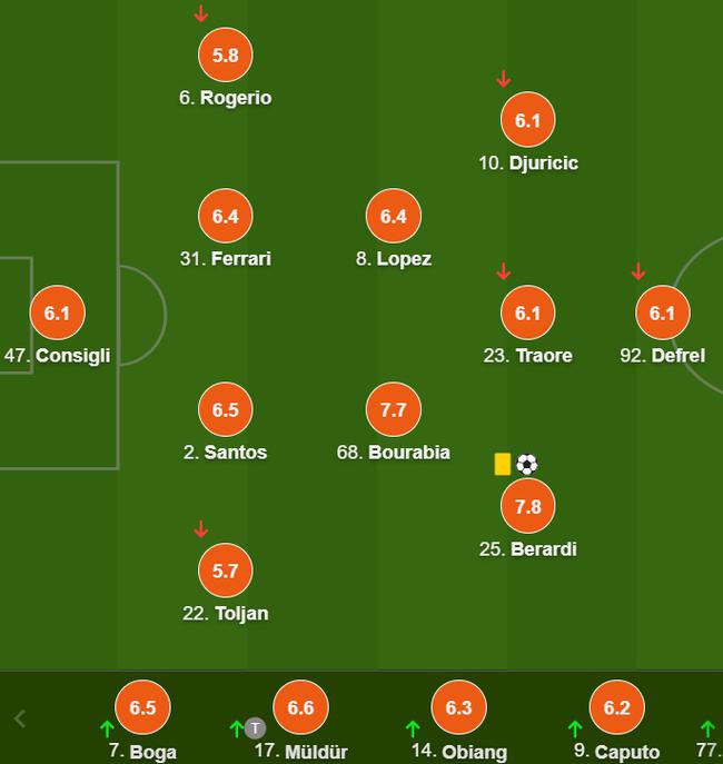 意甲-6.7秒！欧洲联赛最快进球！AC米兰2-1仍领跑