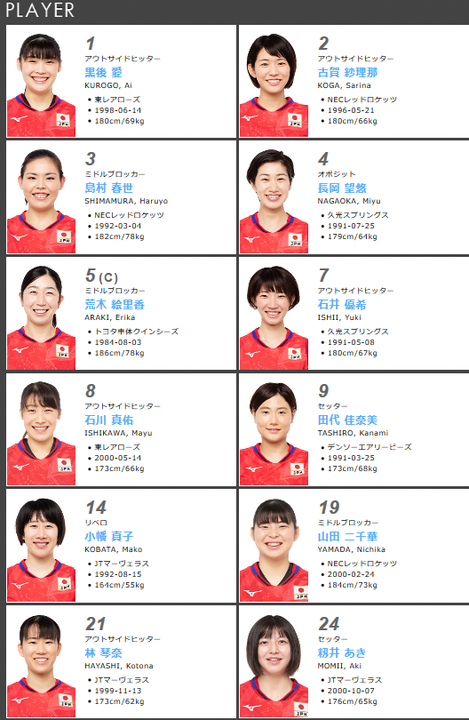 日本女排测试赛12人名单 中田久美珍惜和中国交手