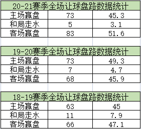 上个赛季澳超主场优势尤为不明显