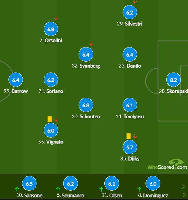 意甲-C罗助攻 阿图尔麦肯尼破门 尤文2-0落后7分