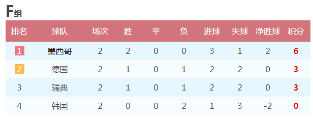 G组：英格兰、比利时、突尼斯、巴拿马