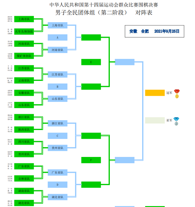 第二阶段对阵表