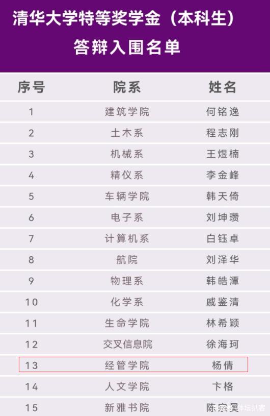 清华公布本科生特奖答辩入围名单 杨倩在列