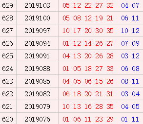 近10期周三奖号