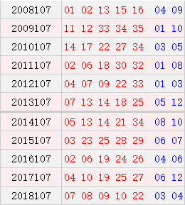 大乐透107期历史同期号码汇总