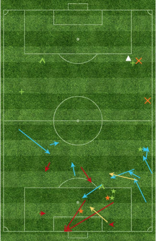 武磊传球及行动路线示意图