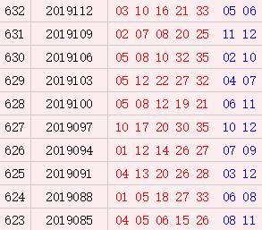 近10期周三奖号